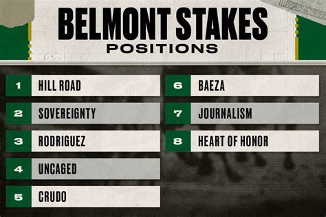 2025 Belmont Stakes Odds .
